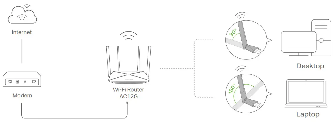 MERCUSYS MU6H AC650 High Gain Wireless -Connections