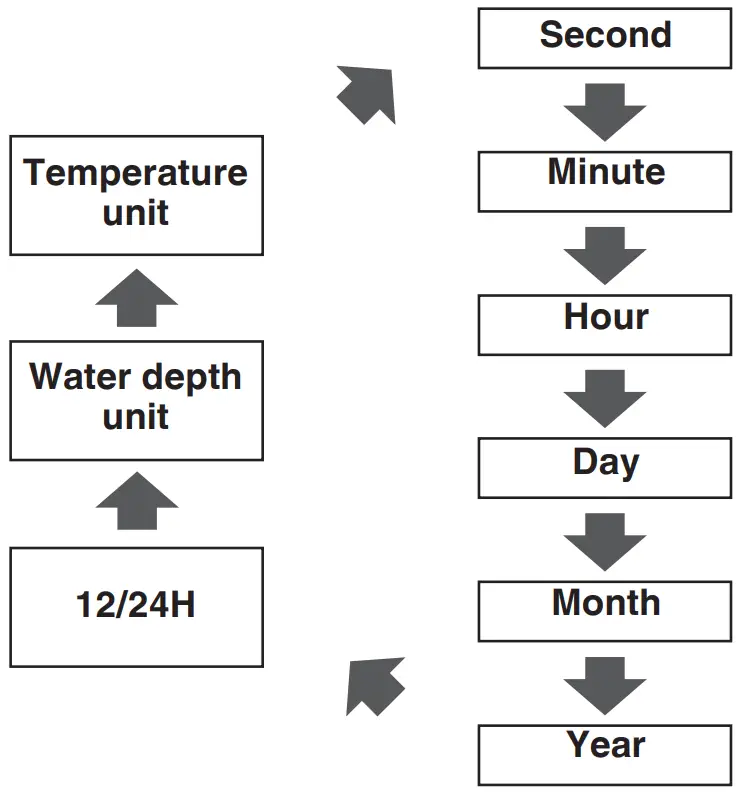 SEIKO H855 Prospex 2022 Arnie Hybrid Solar Divers 40th Anniversary Caliber Watch - FIG 28