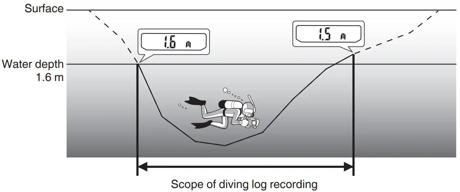 SEIKO H855 Prospex 2022 Arnie Hybrid Solar Divers 40th Anniversary Caliber Watch - FIG 40