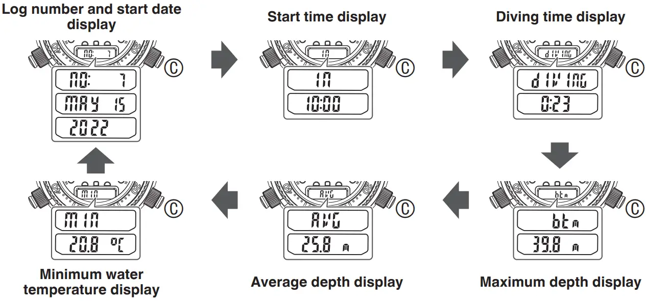 SEIKO H855 Prospex 2022 Arnie Hybrid Solar Divers 40th Anniversary Caliber Watch - FIG 44