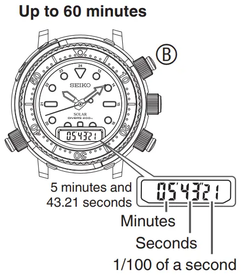 SEIKO H855 Prospex 2022 Arnie Hybrid Solar Divers 40th Anniversary Caliber Watch - FIG 49