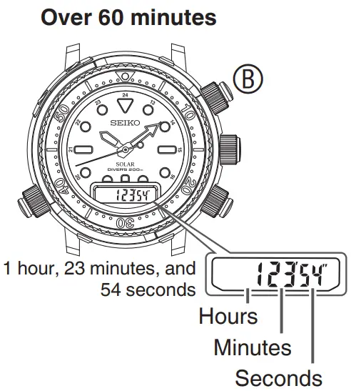 SEIKO H855 Prospex 2022 Arnie Hybrid Solar Divers 40th Anniversary Caliber Watch - FIG 50