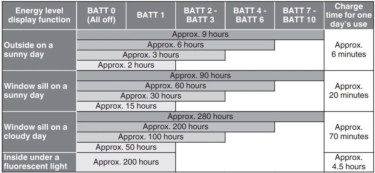 SEIKO H855 Prospex 2022 Arnie Hybrid Solar Divers 40th Anniversary Caliber Watch - FIG 61
