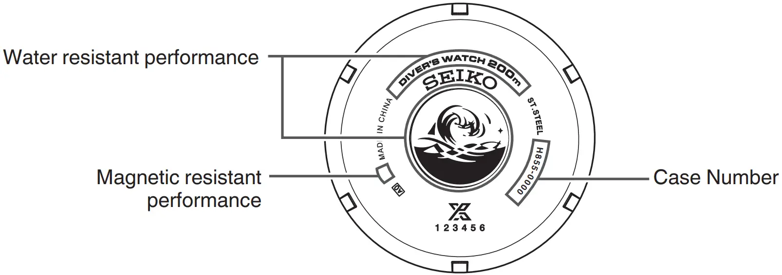 SEIKO H855 Prospex 2022 Arnie Hybrid Solar Divers 40th Anniversary Caliber Watch - FIG 67