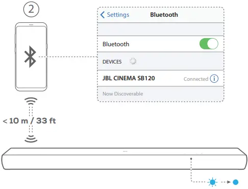 JBL CINEMA SB120 Soundbar A14