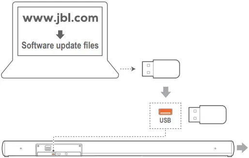 JBL CINEMA SB120 Soundbar A20