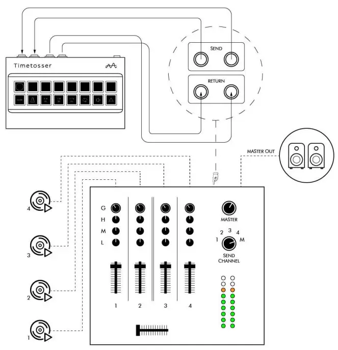 DJ mixer with Send/Return feature