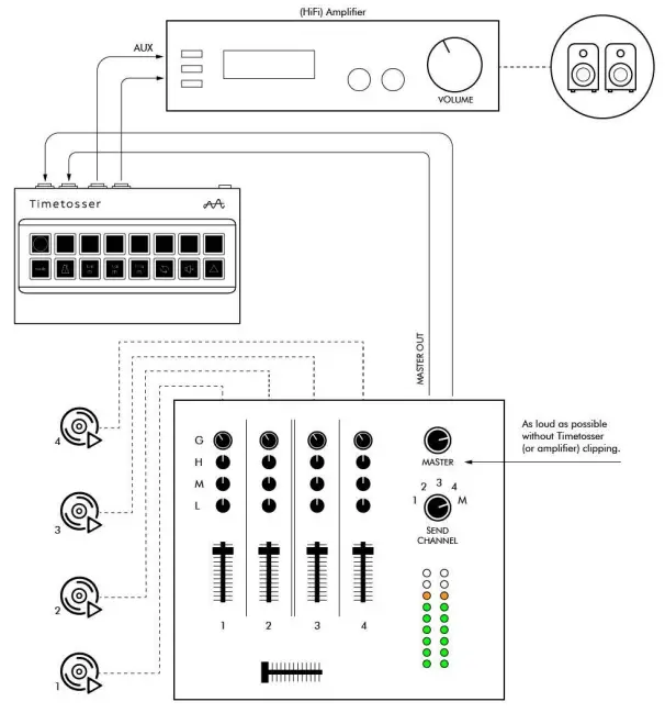 DJ mixer combined with amplifier