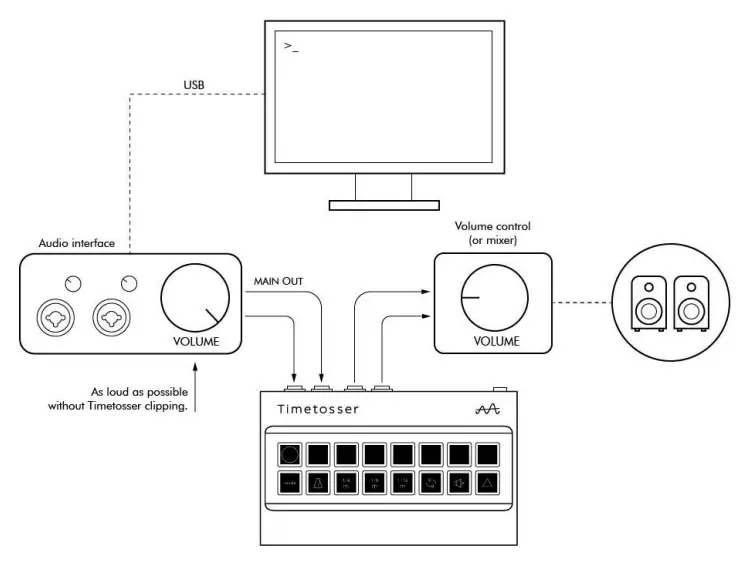 Timetosser on the output of an audio interface