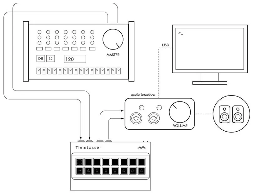 Recording/monitoring Timetosser on a drum machine