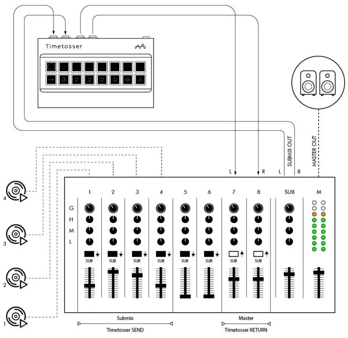 Studio mixer with a submix feature