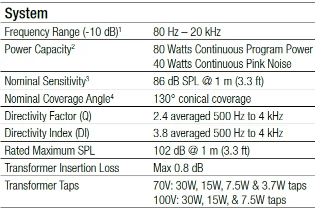 JBL-Professional-C24CT-BK-Ceiling-Speaker-FIG-1