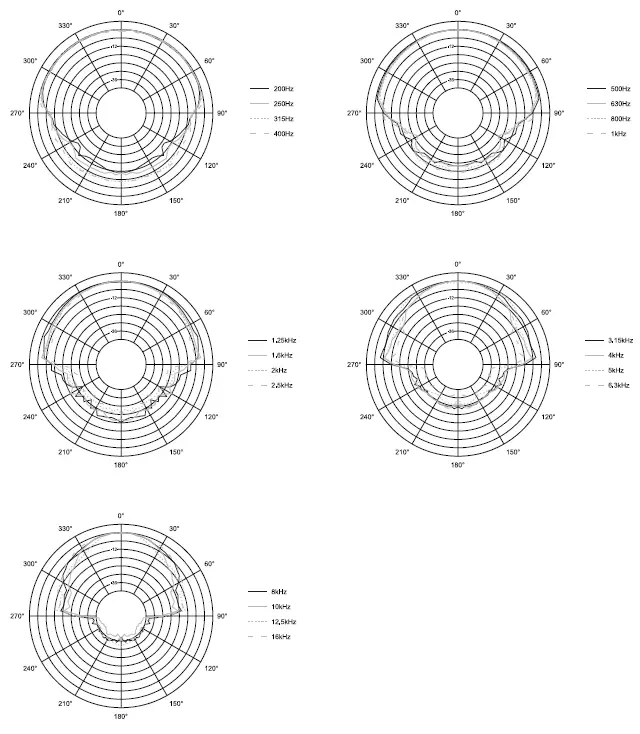 JBL-Professional-C24CT-BK-Ceiling-Speaker-FIG-5