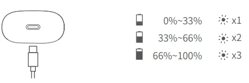 EDIFIER-GM3-Plus-True-Wireless-Gaming-Earbuds-FIG-4