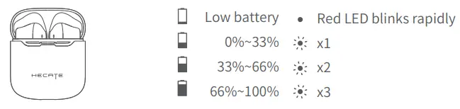 EDIFIER-GM3-Plus-True-Wireless-Gaming-Earbuds-FIG-5