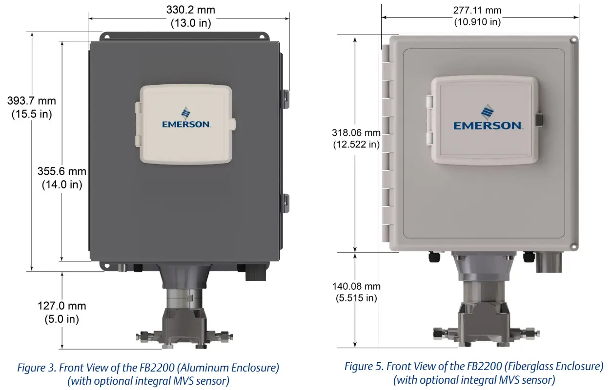 EMERSON D301801X012 FB2200 Flow Computer - Fig 3