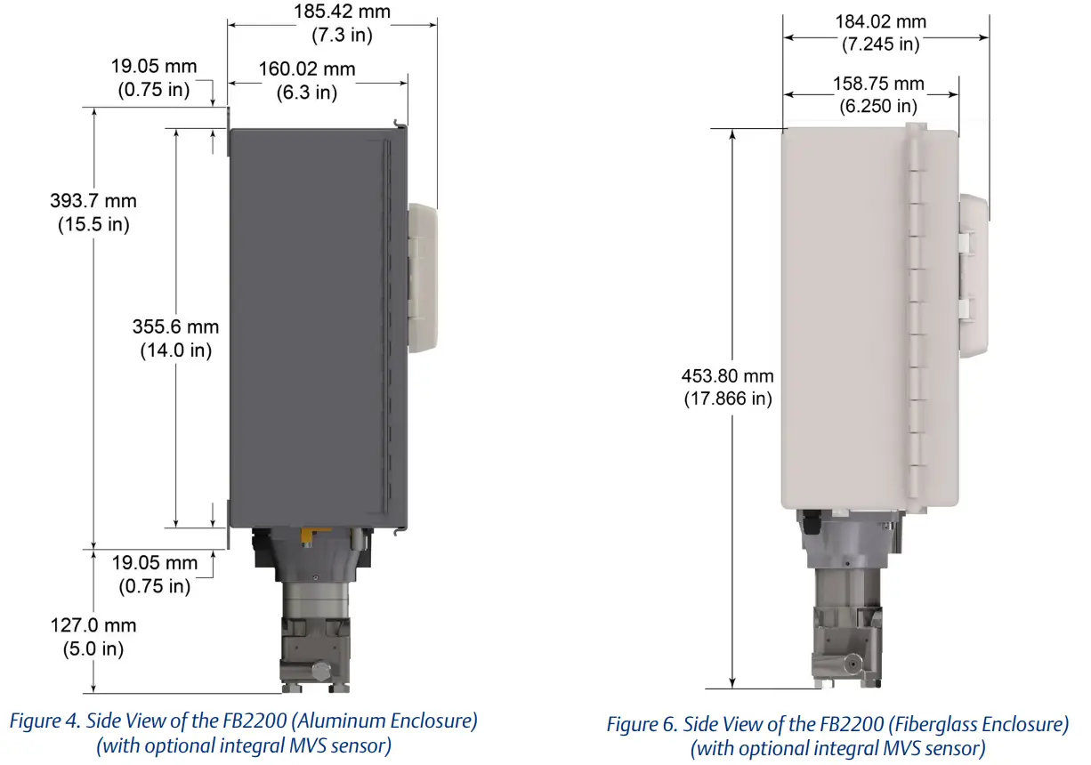 EMERSON D301801X012 FB2200 Flow Computer - Fig 4