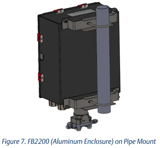 EMERSON D301801X012 FB2200 Flow Computer - Fig 5