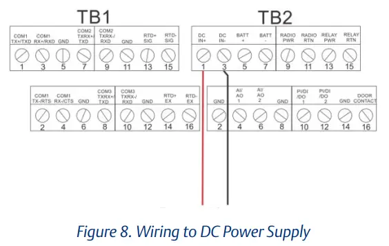 EMERSON D301801X012 FB2200 Flow Computer - Fig 6