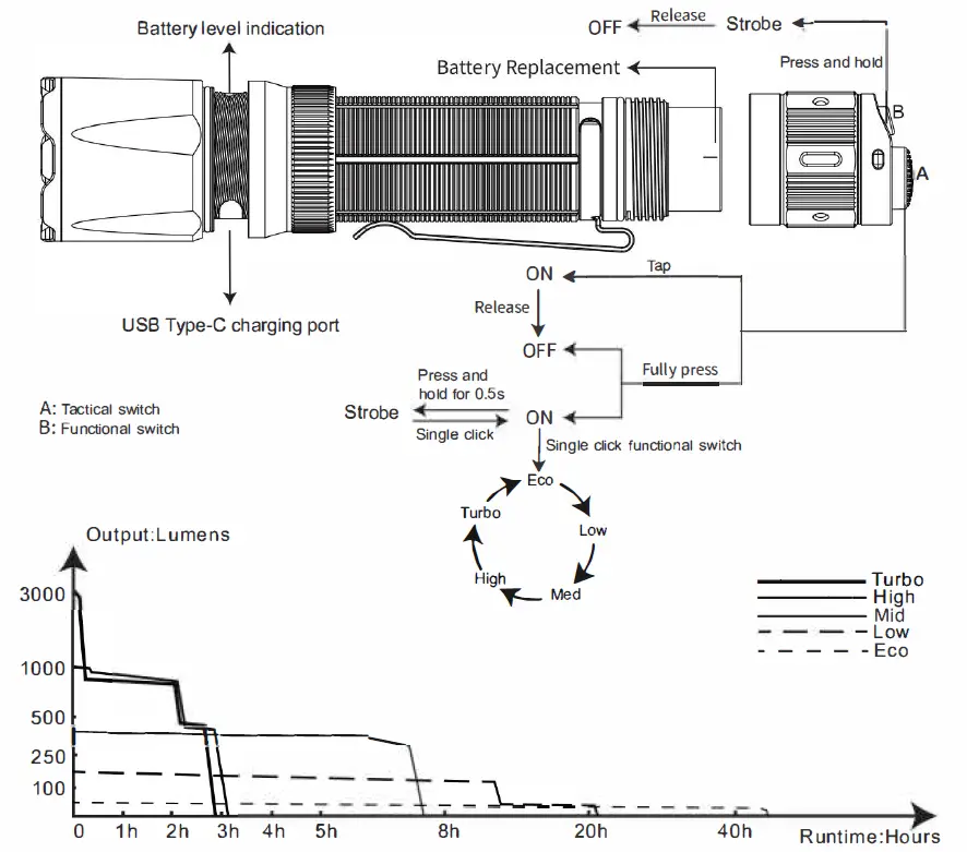 FENIX-TK20R-V2.0-Rechargeable-Flashlight-FIG-1