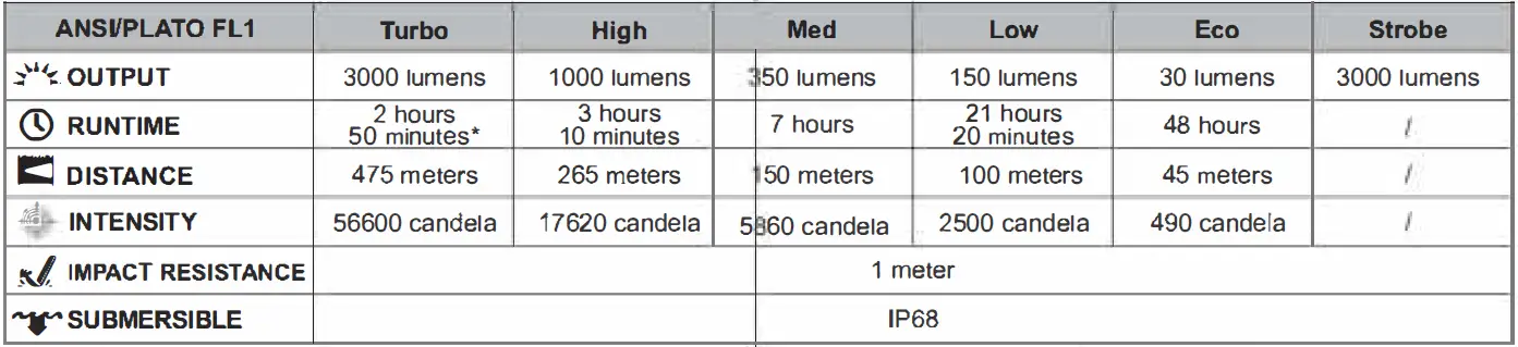 FENIX-TK20R-V2.0-Rechargeable-Flashlight-FIG-2