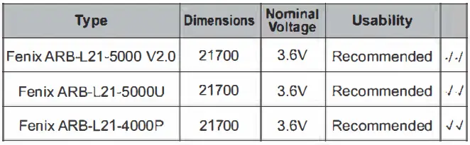 FENIX-TK20R-V2.0-Rechargeable-Flashlight-FIG-3