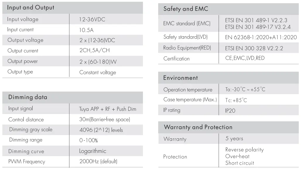 lEDYi-Lighting-WZ1-ZigBee-and-RF-2-Ch-LED-Controller-FIG1