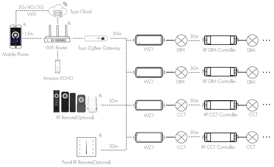 lEDYi-Lighting-WZ1-ZigBee-and-RF-2-Ch-LED-Controller-FIG3