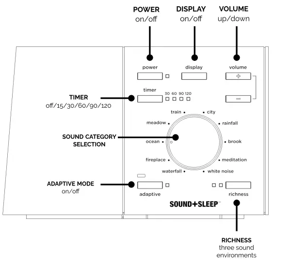 Adaptive-Sound-Technologies-ASM1002-Sound+Sleep-High-Fidelit-Sleep-Sound-Machine-Fig-1