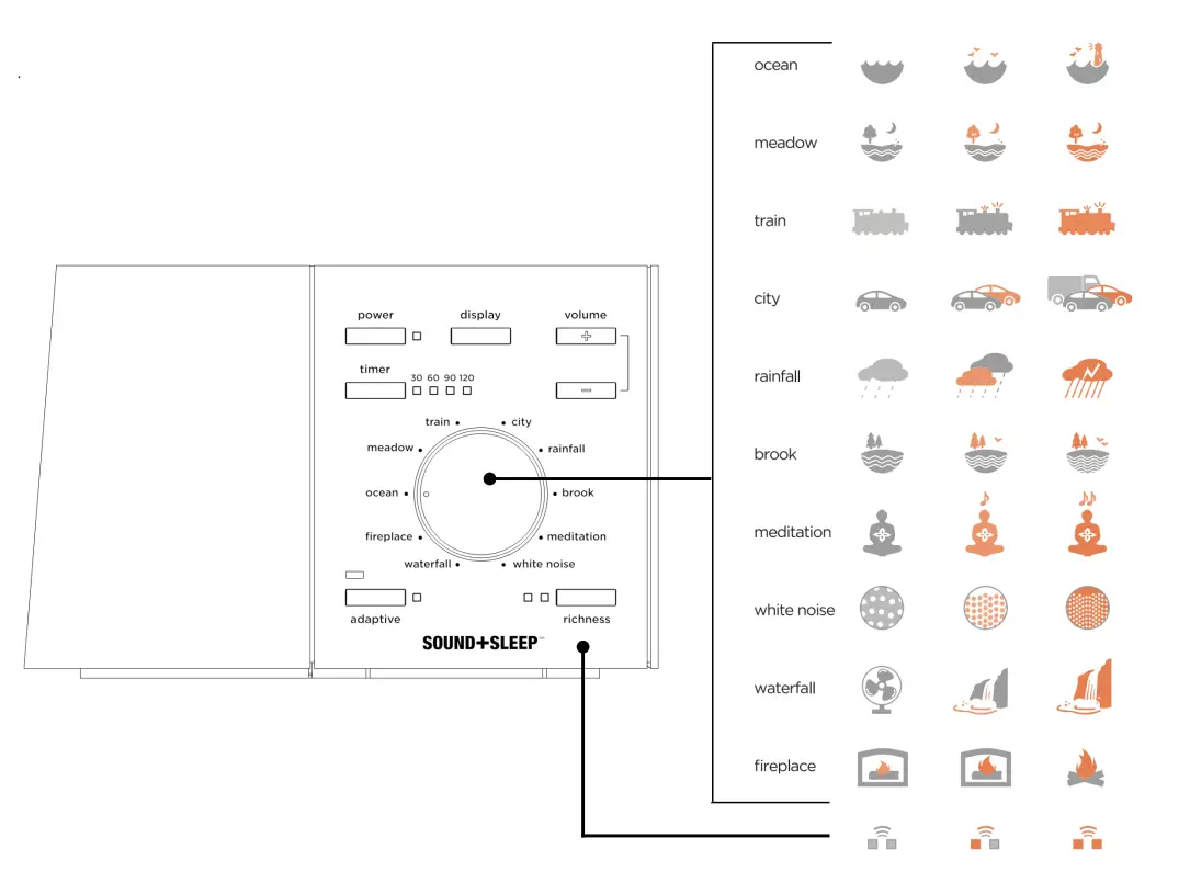 Adaptive-Sound-Technologies-ASM1002-Sound+Sleep-High-Fidelit-Sleep-Sound-Machine-Fig-6