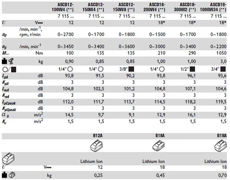 Fein ASCD 12 Series Cordless Impact Wrench-1
