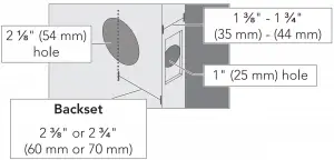 Check door dimensions