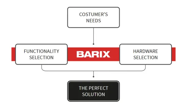 Barix-Audio-and-Control-Over-IP-Solutions-FIG-1
