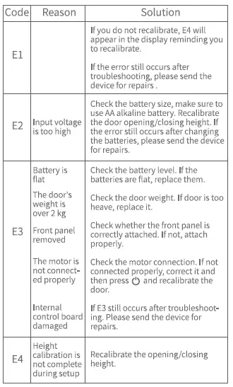 HAPPY-HENHOUSE-Automatic-Chicken-Coop-19