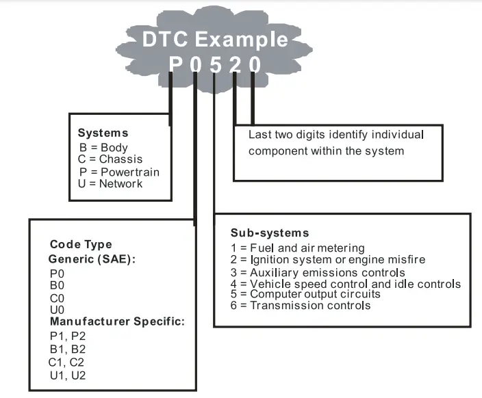 AUTOPHIX OM129 Pro 6V 12V Car Battery Tester 100-2000 CCA Battery Load Tester - fig