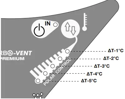 FIAMMA 03623H01B Turbo-Vent Premium Rooflight-fig17