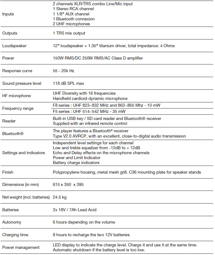 auDiopHony 25A-COMBO-F8 12-Inch 250W Portable Speaker 14
