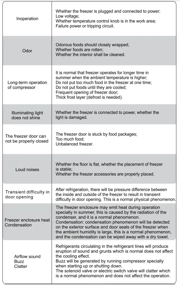 Midea-MDRC152FZG01-SG-Chest-Freezer-FIG21