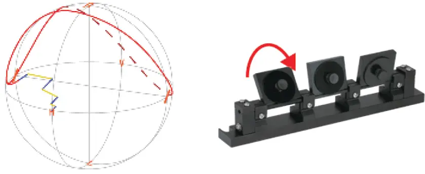 THORLABS FPC030 Fiber Paddle Controllers 01