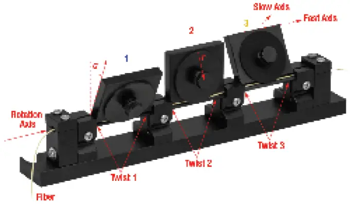 THORLABS FPC030 Fiber Paddle Controllers 03