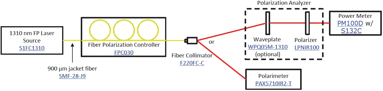 THORLABS FPC030 Fiber Paddle Controllers 06