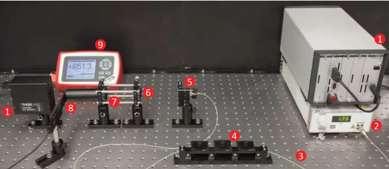 THORLABS FPC030 Fiber Paddle Controllers 07