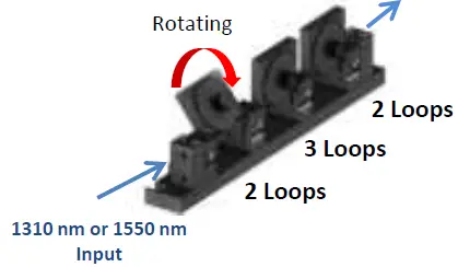 THORLABS FPC030 Fiber Paddle Controllers 08