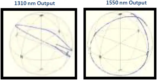 THORLABS FPC030 Fiber Paddle Controllers 09