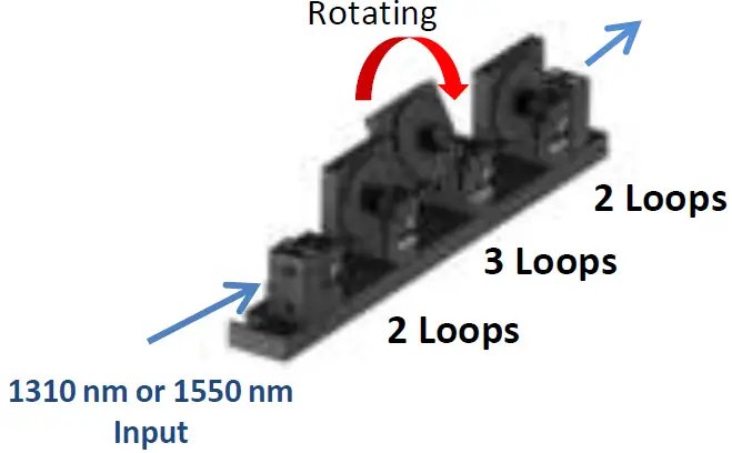 THORLABS FPC030 Fiber Paddle Controllers 10