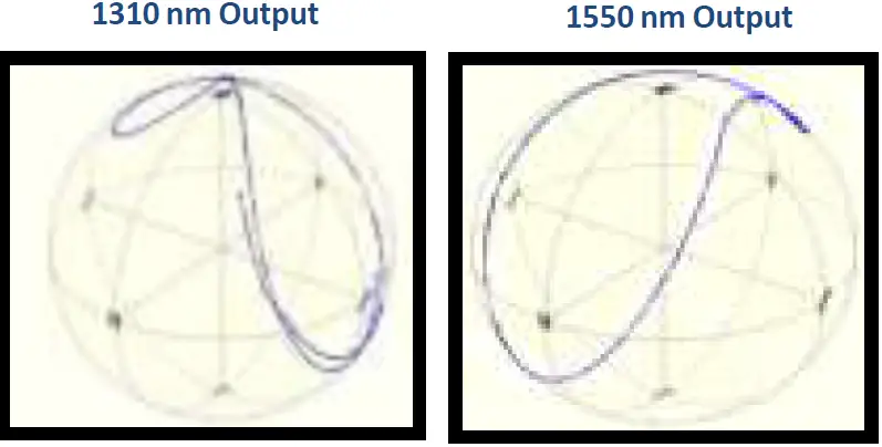 THORLABS FPC030 Fiber Paddle Controllers 11