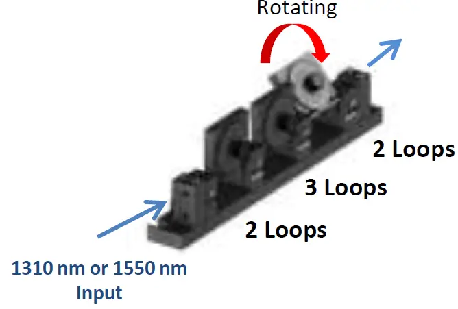 THORLABS FPC030 Fiber Paddle Controllers 12