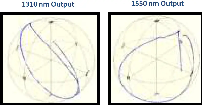THORLABS FPC030 Fiber Paddle Controllers 13