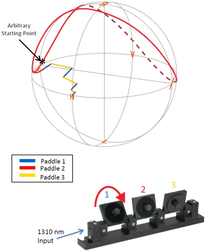 THORLABS FPC030 Fiber Paddle Controllers 14