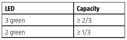 MEEC TOOLS 019803 12V Compact Circular Saw - Battery charging indicator